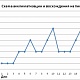 Ссхема акклиматизации